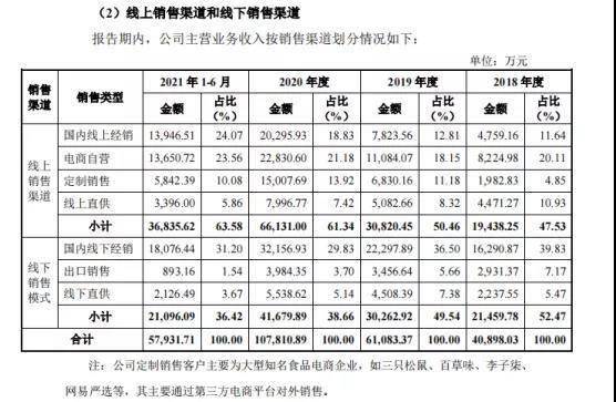 即将成为方便速食第一股,阿宽食品凭什么