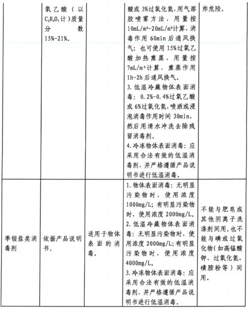 冷链食品生产经营过程消毒操作技术要求细节,你知道吗