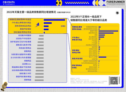 深扒38种品类数据,5大逆势增长赛道都传递了哪些趋势信号