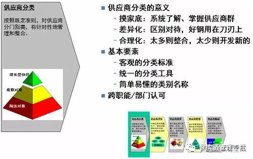 供应商管理 如何分类,如何区别对待