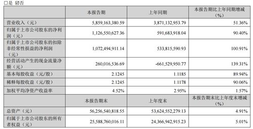 半导体设备龙头一季度净利润大增90.40 半导体行业呈现复苏现象