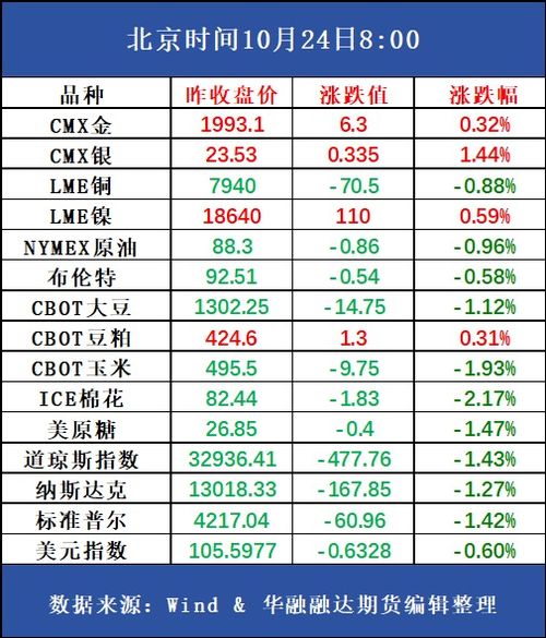 好策略投资内参 10.24 商品系统性下跌持续,沪不锈钢偏弱运行