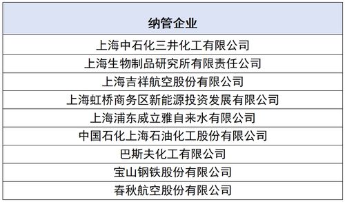 首个上海温室气体自愿减排交易产品shcercir1正式上线运行