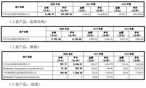 雷尔伟 二 部分产品销售数据经不起推敲 信披质量备受质疑