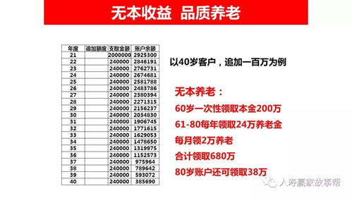 鑫享鸿福产品 销售策略